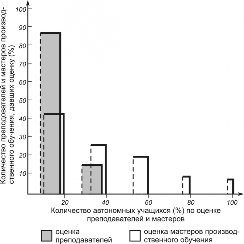 Иллюстрация к книге — Психология личности [i_051.jpg]