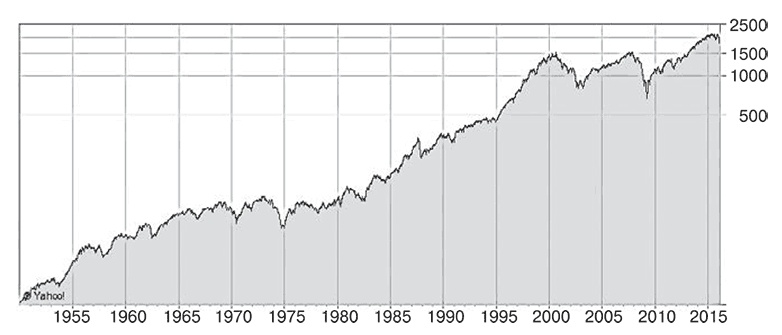Иллюстрация к книге — Богатство и свобода. Как построить благосостояние своими руками [i_031.jpg]