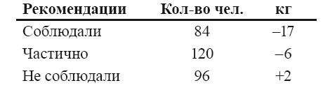Иллюстрация к книге — Стань стройным и живи долго. Правило кастрюльки и другие стратегии питания [i_001.jpg]