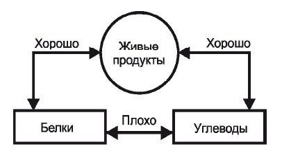 Иллюстрация к книге — Стань стройным и живи долго. Правило кастрюльки и другие стратегии питания [i_009.jpg]