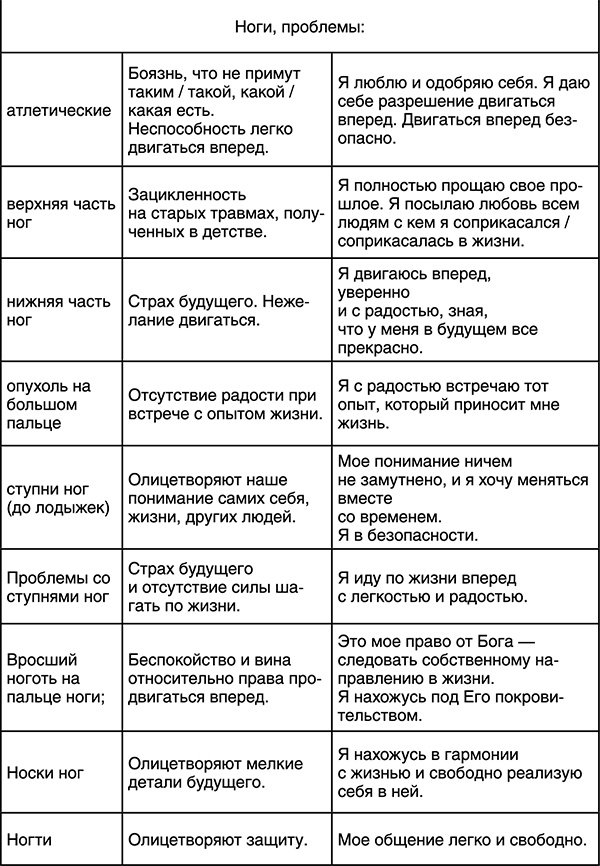 Иллюстрация к книге — Лучшие психологические методики, или Что делать, когда не везёт? [i_026.jpg]