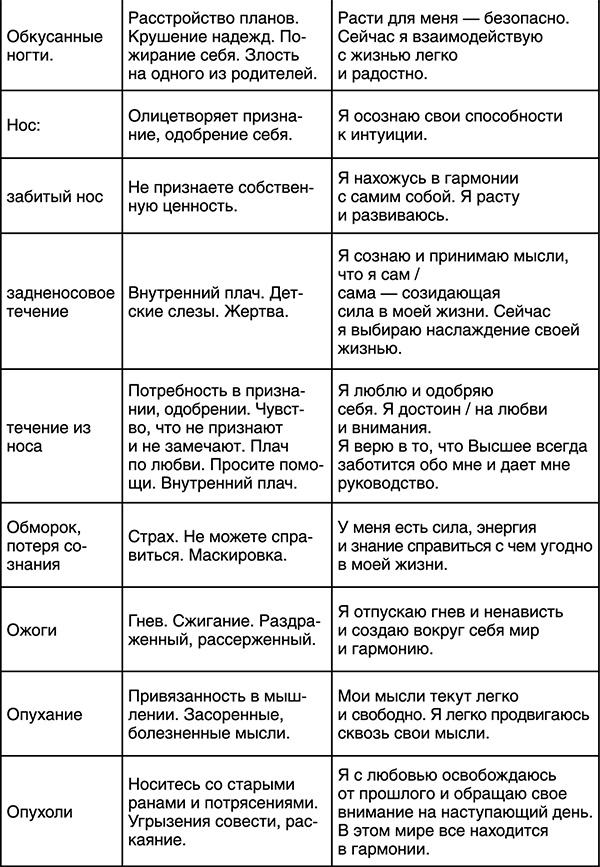 Иллюстрация к книге — Лучшие психологические методики, или Что делать, когда не везёт? [i_027.jpg]