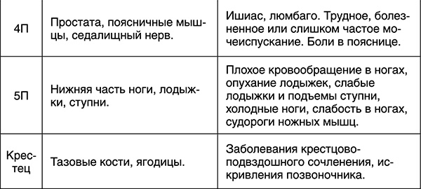 Иллюстрация к книге — Лучшие психологические методики, или Что делать, когда не везёт? [i_047.jpg]