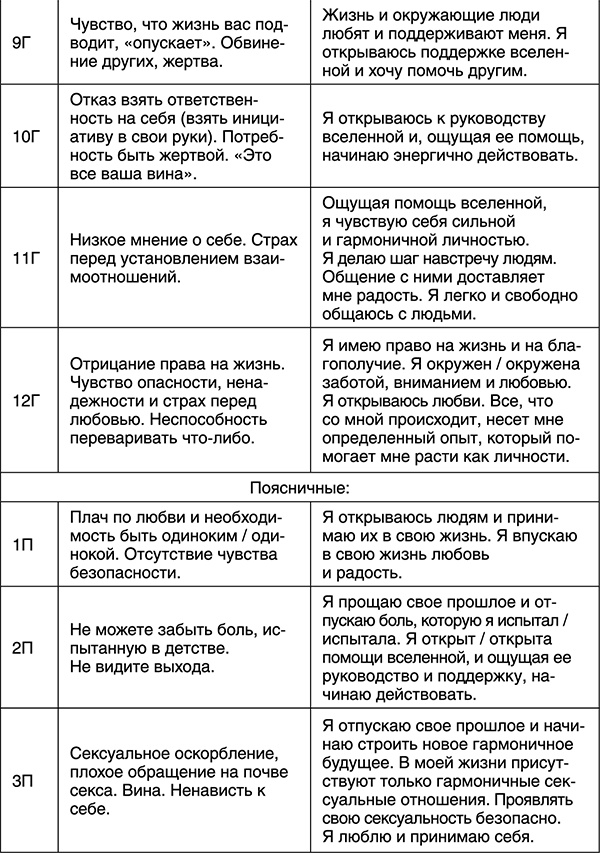 Иллюстрация к книге — Лучшие психологические методики, или Что делать, когда не везёт? [i_051.jpg]