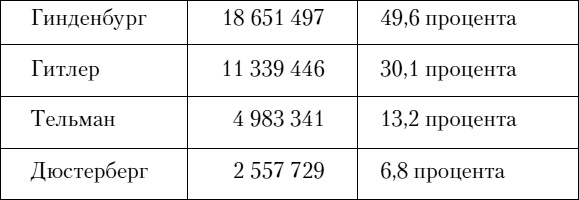 Иллюстрация к книге — Взлет и падение Третьего Рейха [i_001.jpg]