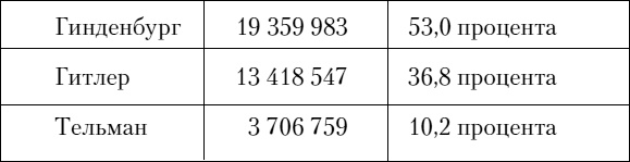 Иллюстрация к книге — Взлет и падение Третьего Рейха [i_002.jpg]