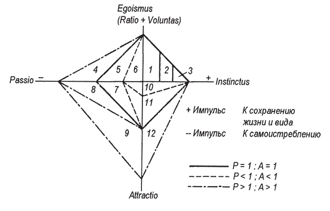 Иллюстрация к книге — PASSIONARIUM. Теория пассионарности и этногенеза. Этногенез и биосфера земли. Конец и вновь начало [i_005.jpg]