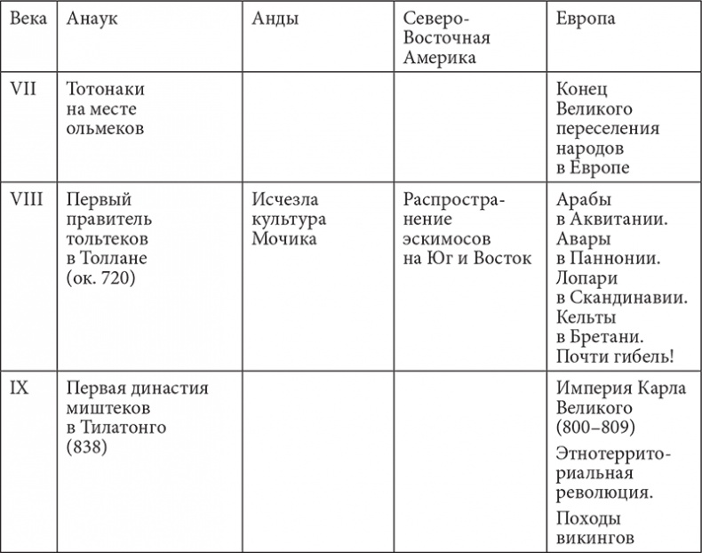 Иллюстрация к книге — PASSIONARIUM. Теория пассионарности и этногенеза. Этногенез и биосфера земли. Конец и вновь начало [i_011.jpg]