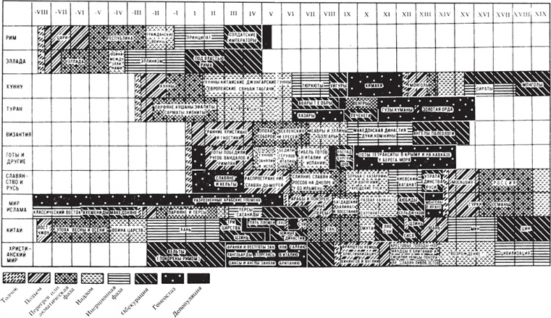 Иллюстрация к книге — PASSIONARIUM. Теория пассионарности и этногенеза. Этногенез и биосфера земли. Конец и вновь начало [i_028.jpg]