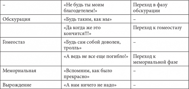 Иллюстрация к книге — PASSIONARIUM. Теория пассионарности и этногенеза. Этногенез и биосфера земли. Конец и вновь начало [i_030.jpg]