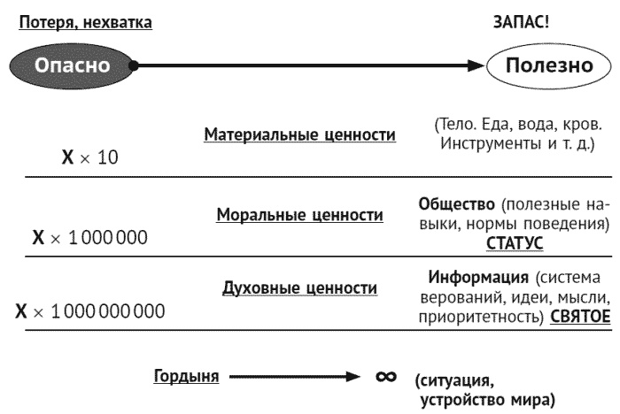 Иллюстрация к книге — За что мне такому хорошему такая хреновая жизнь? Креативный антивирус для мозга [i_009.jpg]