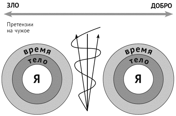 Иллюстрация к книге — За что мне такому хорошему такая хреновая жизнь? Креативный антивирус для мозга [i_016.jpg]