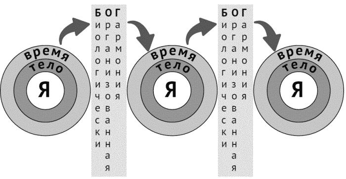 Иллюстрация к книге — За что мне такому хорошему такая хреновая жизнь? Креативный антивирус для мозга [i_017.jpg]
