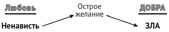 Иллюстрация к книге — За что мне такому хорошему такая хреновая жизнь? Креативный антивирус для мозга [i_018.jpg]