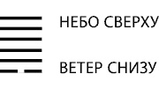 Иллюстрация к книге — Будущее в три счета. Гадание по Книге перемен [i_092.jpg]