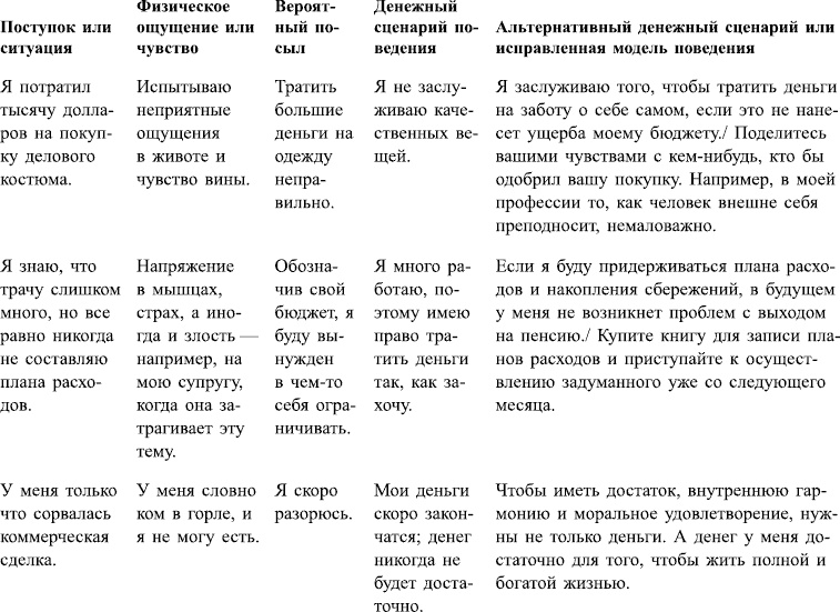 Иллюстрация к книге — Финансовая мудрость Эбенезера Скруджа. 5 принципов, чтобы изменить свои отношения с деньгами [_59757.jpg]
