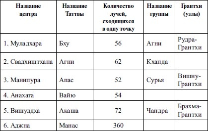 Иллюстрация к книге — Кундалини-йога. Змеиная сила [i_009.jpg]