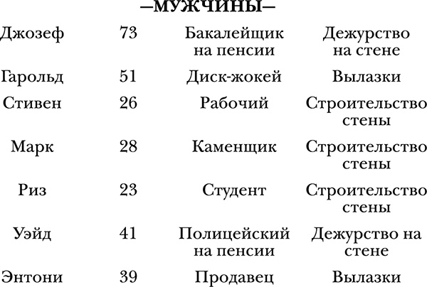 Иллюстрация к книге — Ходячие мертвецы. Нисхождение [i_002.jpg]