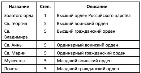 Иллюстрация к книге — Русский Медведь. Император [i_003.jpg]