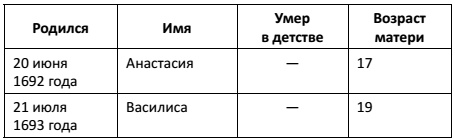 Иллюстрация к книге — Русский Медведь. Император [i_008.jpg]
