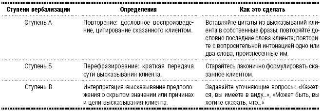 Иллюстрация к книге — Энциклопедия начинающего психолога [i_009.jpg]