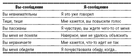 Иллюстрация к книге — Энциклопедия начинающего психолога [i_013.jpg]