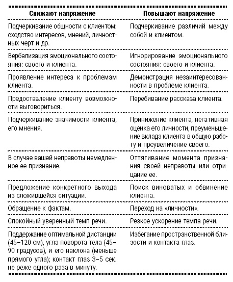 Иллюстрация к книге — Энциклопедия начинающего психолога [i_018.jpg]