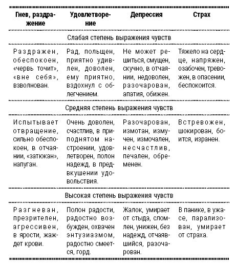 Иллюстрация к книге — Энциклопедия начинающего психолога [i_019.jpg]