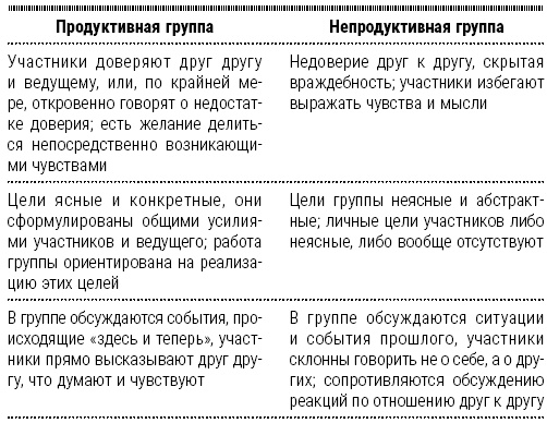 Иллюстрация к книге — Энциклопедия начинающего психолога [i_030.jpg]