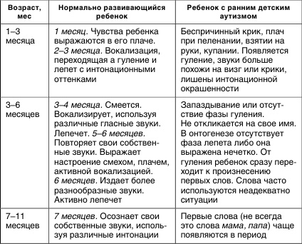 Иллюстрация к книге — Коррекционная работа с аутичным ребенком [i_005.jpg]