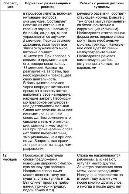 Иллюстрация к книге — Коррекционная работа с аутичным ребенком [i_006.jpg]