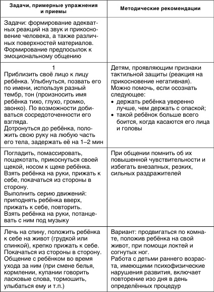 Иллюстрация к книге — Коррекционная работа с аутичным ребенком [i_009.jpg]