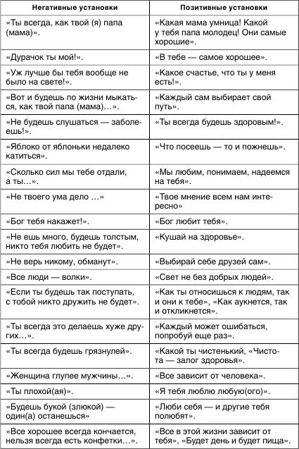 Иллюстрация к книге — Как помочь аутичному ребенку [i_005.jpg]