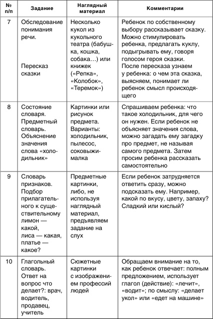 Иллюстрация к книге — Как помочь аутичному ребенку [i_008.jpg]