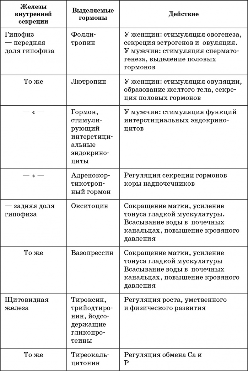 Иллюстрация к книге — Возрастная анатомия и физиология. Основы профилактики и коррекции нарушений в развитии детей [i_038.jpg]