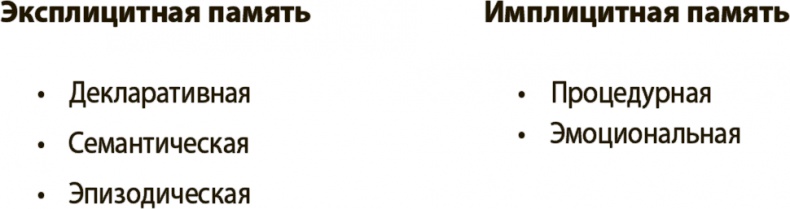 Иллюстрация к книге — Укрощение амигдалы и другие инструменты тренировки мозга [i_003.jpg]