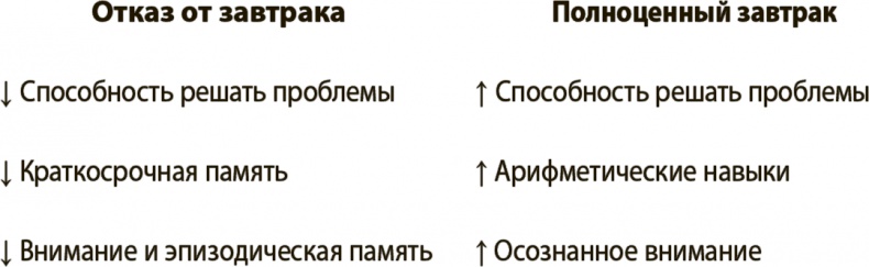 Иллюстрация к книге — Укрощение амигдалы и другие инструменты тренировки мозга [i_004.jpg]