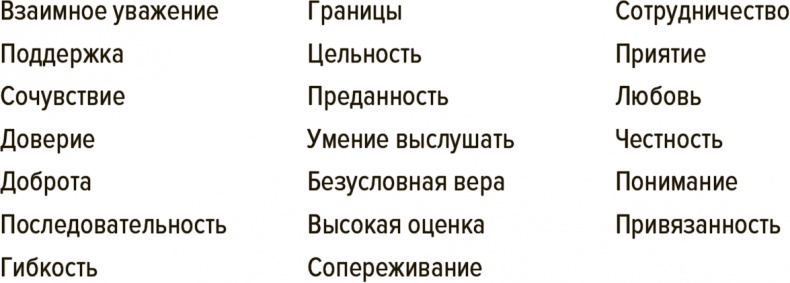Иллюстрация к книге — Откровенный разговор о воспитании. Как, не отвлекаясь на ерунду, вырастить уверенного в себе взрослого [i_001.jpg]