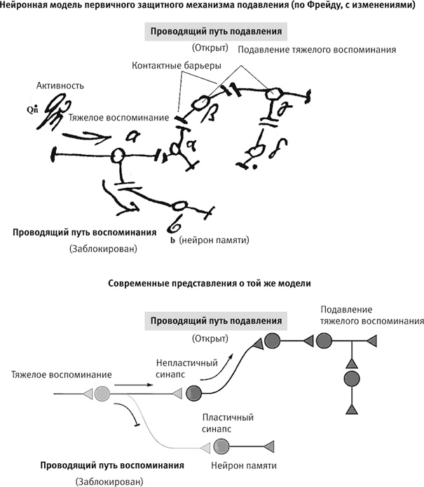 Иллюстрация к книге — Век самопознания. Поиски бессознательного в искусстве и науке с начала XX века до наших дней [i_009.jpg]