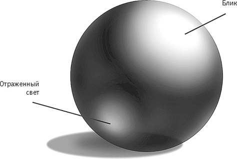 Иллюстрация к книге — Век самопознания. Поиски бессознательного в искусстве и науке с начала XX века до наших дней [i_072.jpg]