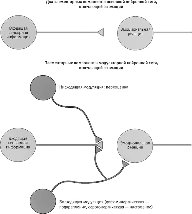 Иллюстрация к книге — Век самопознания. Поиски бессознательного в искусстве и науке с начала XX века до наших дней [i_114.jpg]