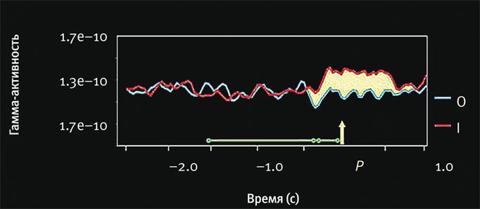Иллюстрация к книге — Век самопознания. Поиски бессознательного в искусстве и науке с начала XX века до наших дней [i_202.jpg]