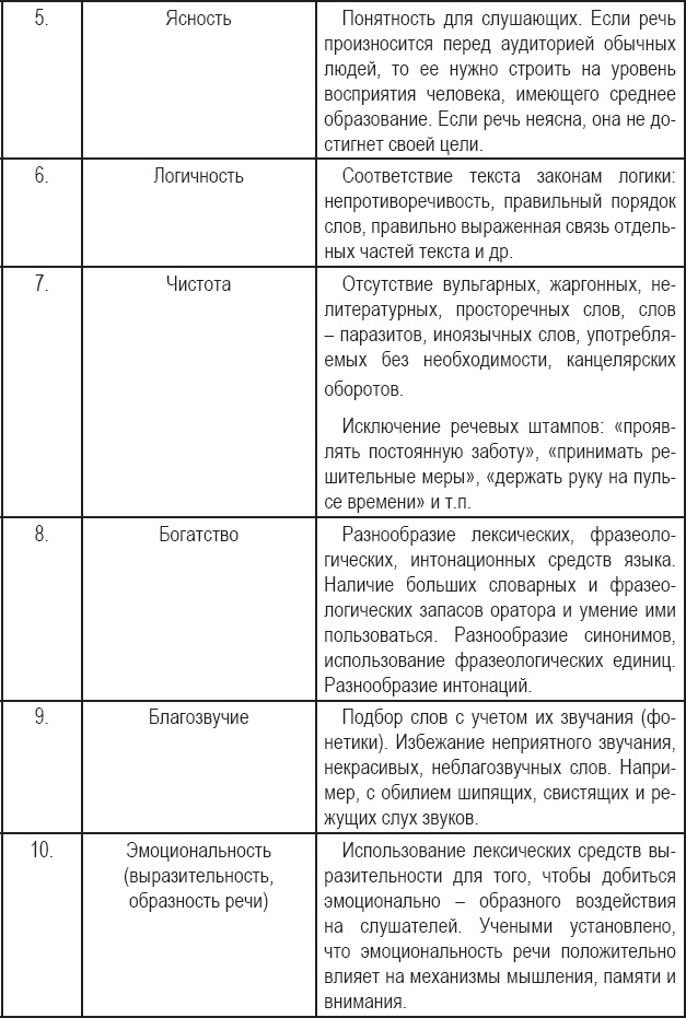 Иллюстрация к книге — Публичное выступление. Теория и практика [_3.jpg]