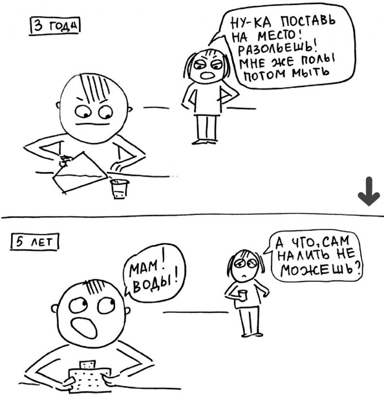 Иллюстрация к книге — Самостоятельный ребенок, или как стать &quot;ленивой мамой&quot; [i_030.jpg]