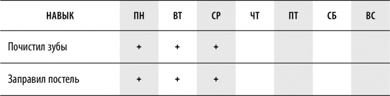 Иллюстрация к книге — Самостоятельный ребенок, или как стать &quot;ленивой мамой&quot; [i_120.jpg]