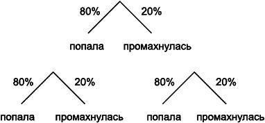 Иллюстрация к книге — Как развить суперпамять, интеллект и внимание [section0035.jpg]