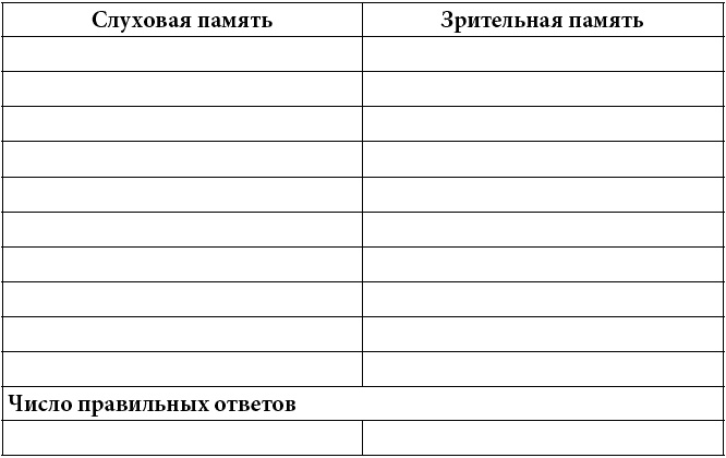 Иллюстрация к книге — Как развить суперпамять, интеллект и внимание [t169.jpg]