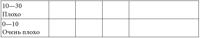 Иллюстрация к книге — Как развить суперпамять, интеллект и внимание [t179.jpg]