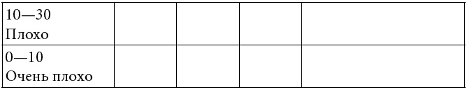 Иллюстрация к книге — Как развить суперпамять, интеллект и внимание [t183.jpg]