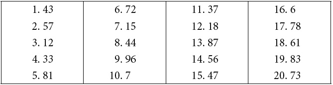 Иллюстрация к книге — Как развить суперпамять, интеллект и внимание [t223.jpg]